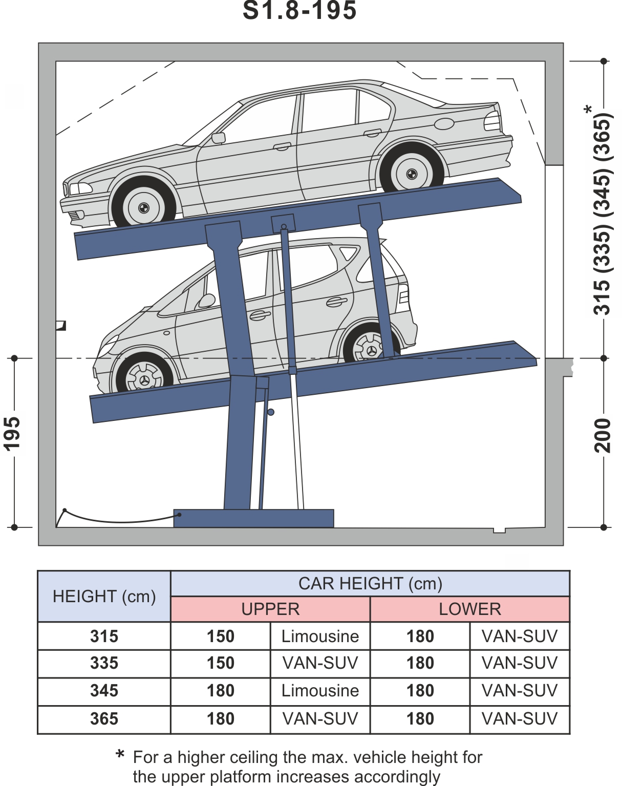 Car Parking System S1.8 Car Stackers Double Parking